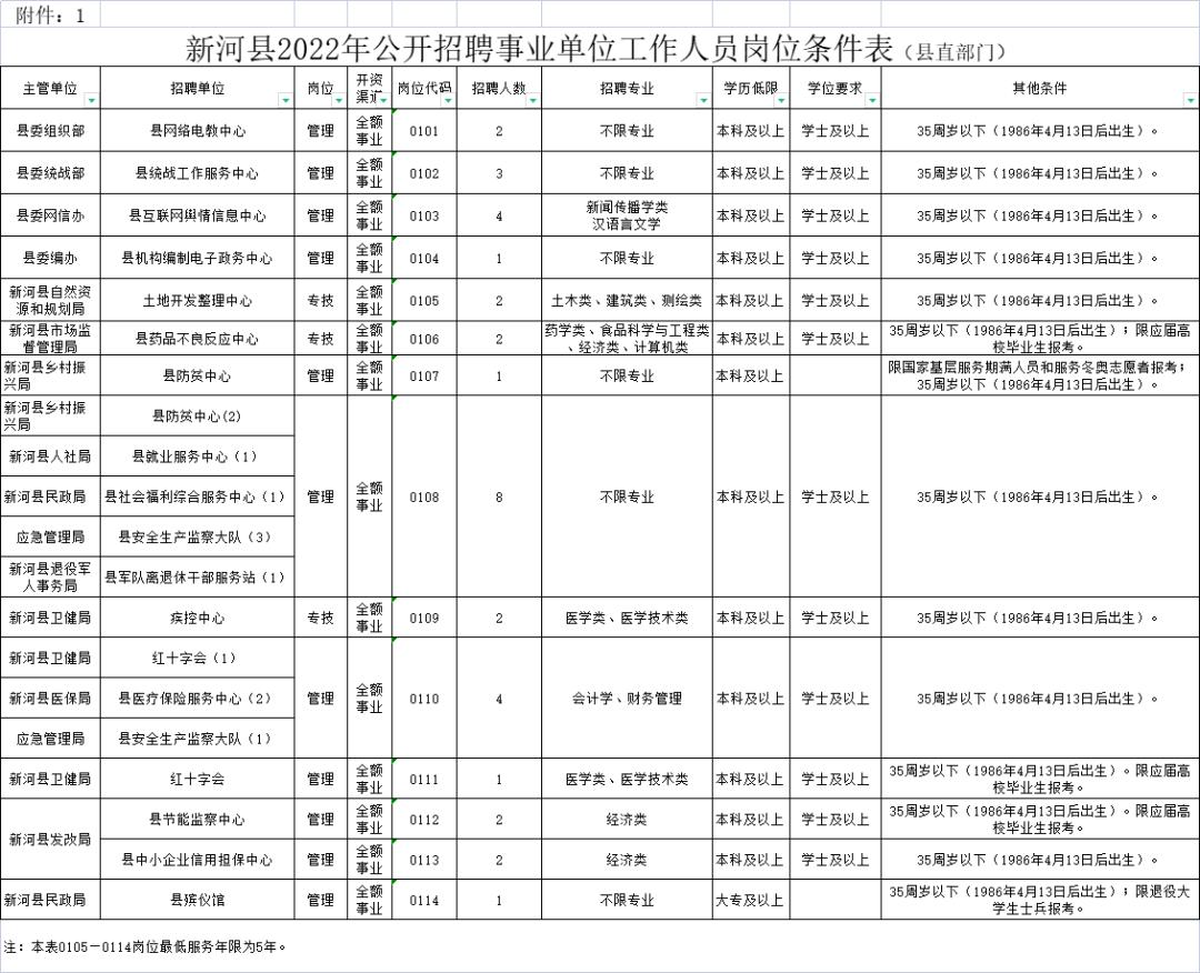 邢臺最新招聘動態(tài)，把握機遇，共創(chuàng)未來